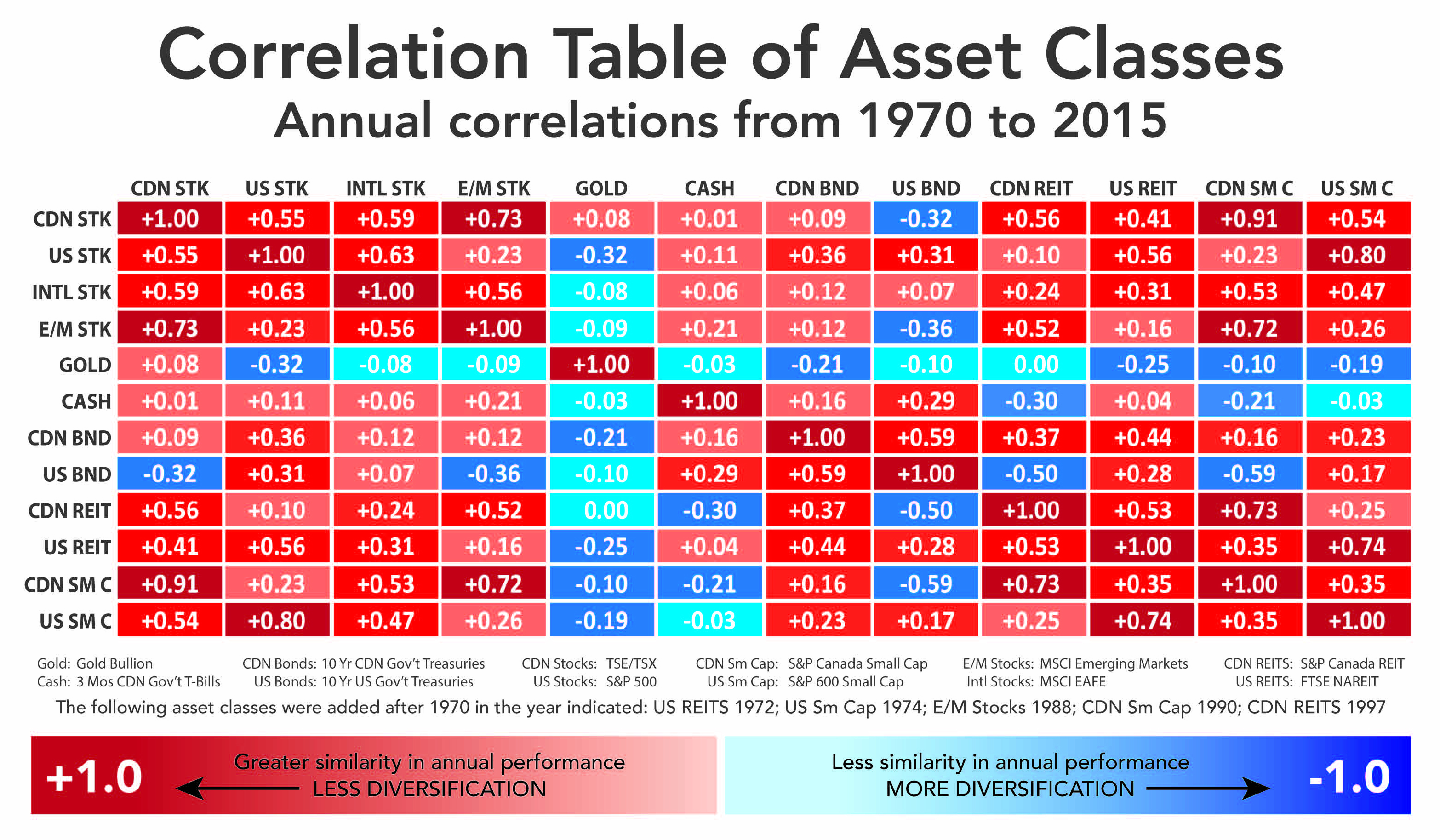 Correlation forex asset closses
